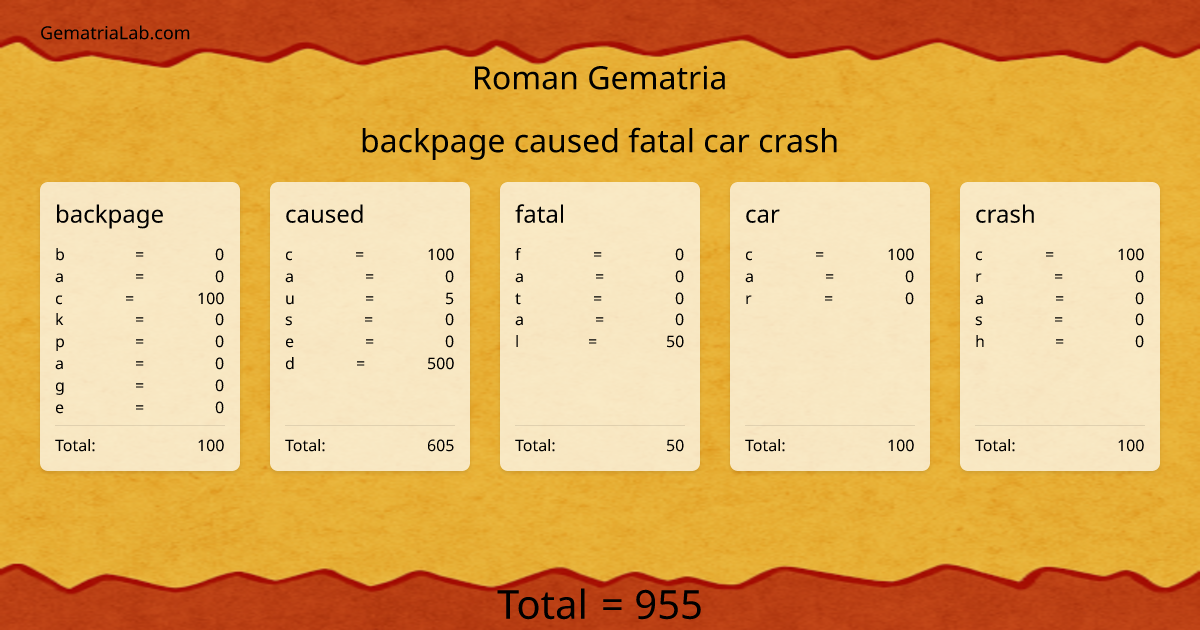 backpage caused fatal car crash in roman Gematria